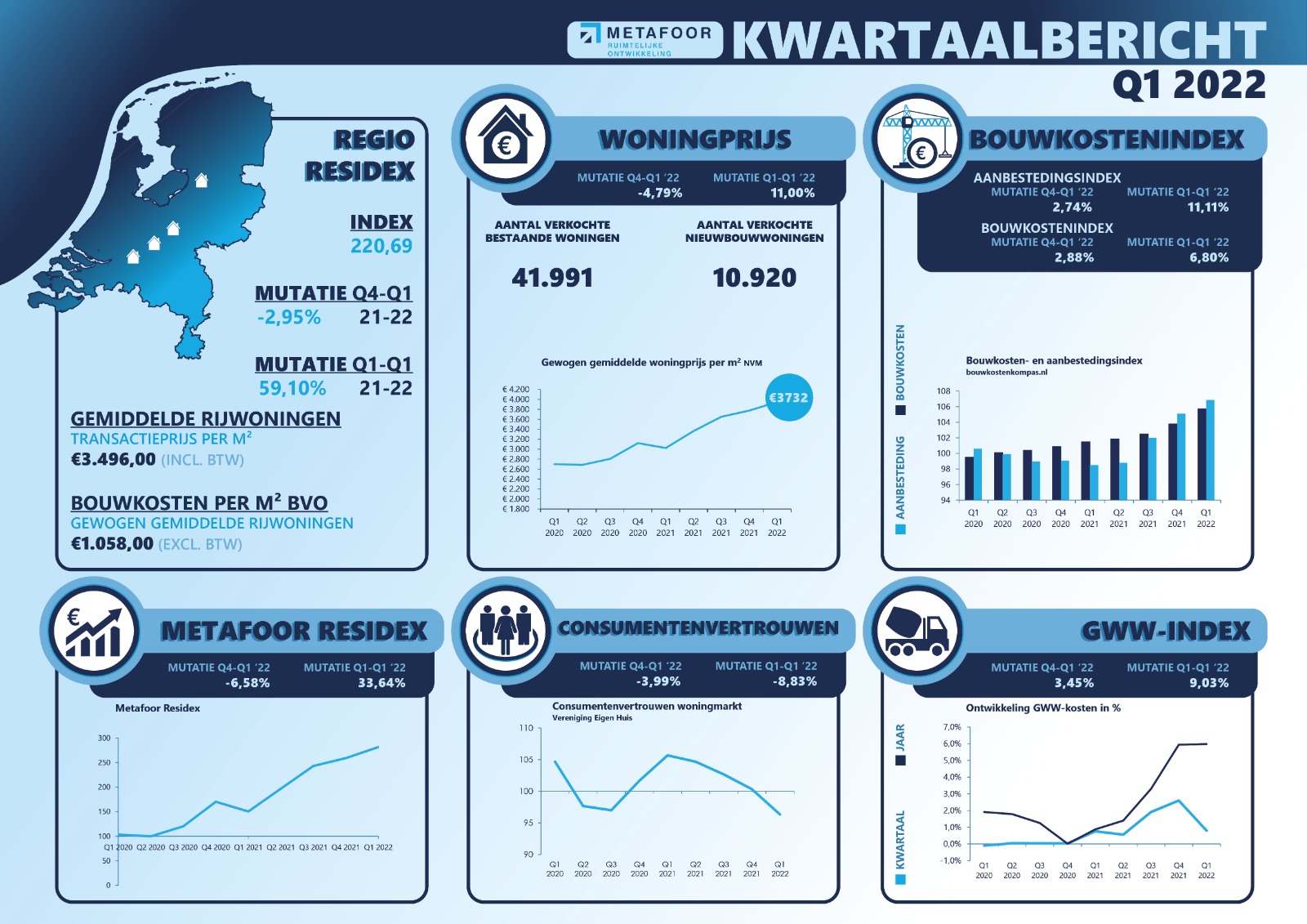 Kwartaalbericht Grondexploitaties Q1 2022