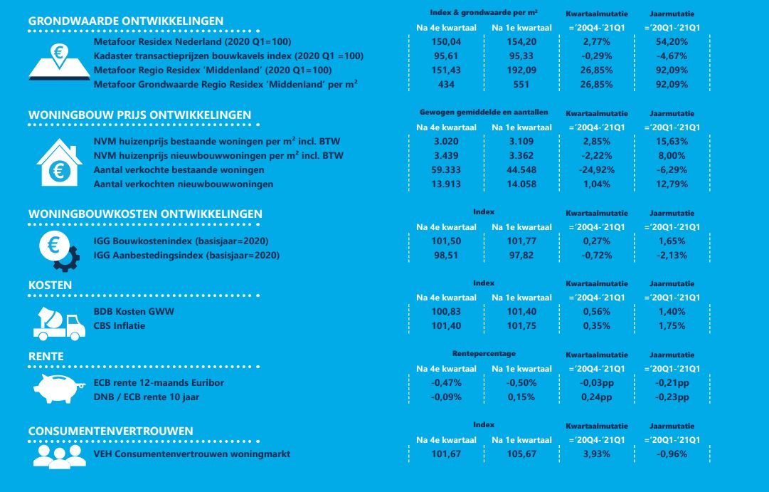 Kwartaalbericht Grondexploitaties 2021 Q1