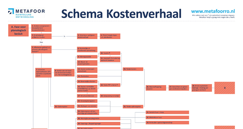 Schema Kostenverhaal