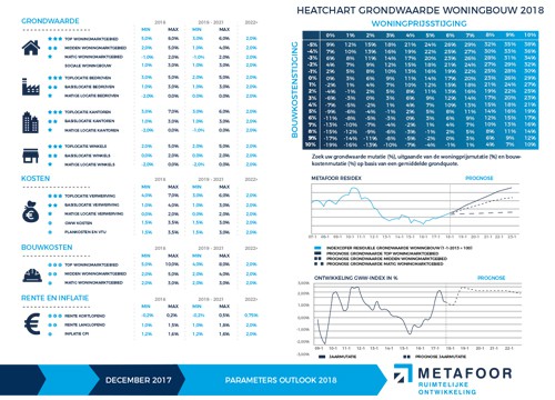 Outlook Grondexploitaties 2018