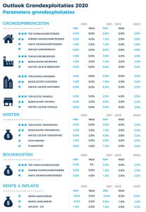 Tabel Outlook 2020